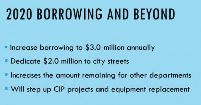 City of West Bend 2020 borrowing