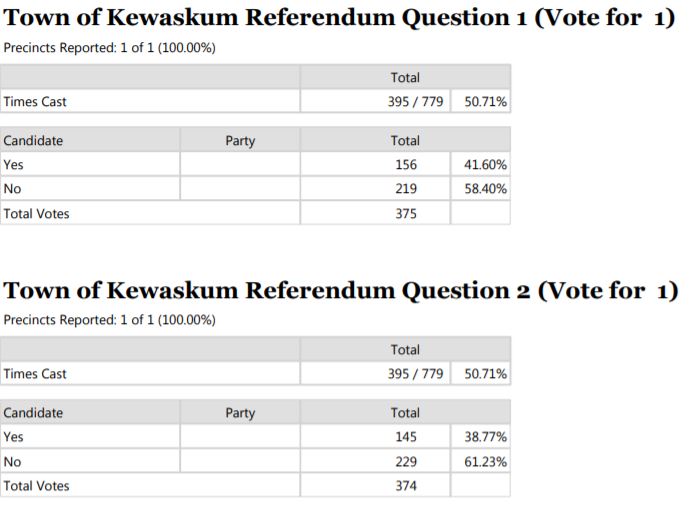 Kewaskum Referendum