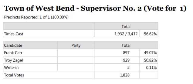 Town of West Bend Supervisor