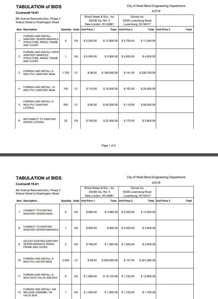 Cost of 8th Ave repair