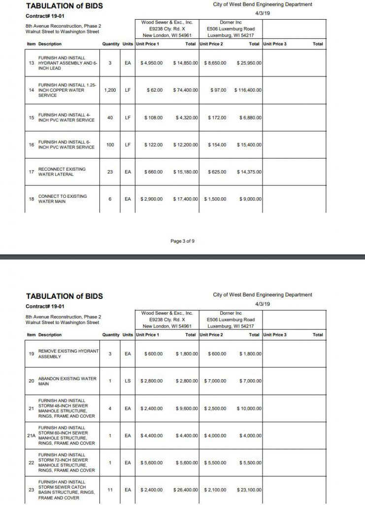 Cost of 8th Ave repair