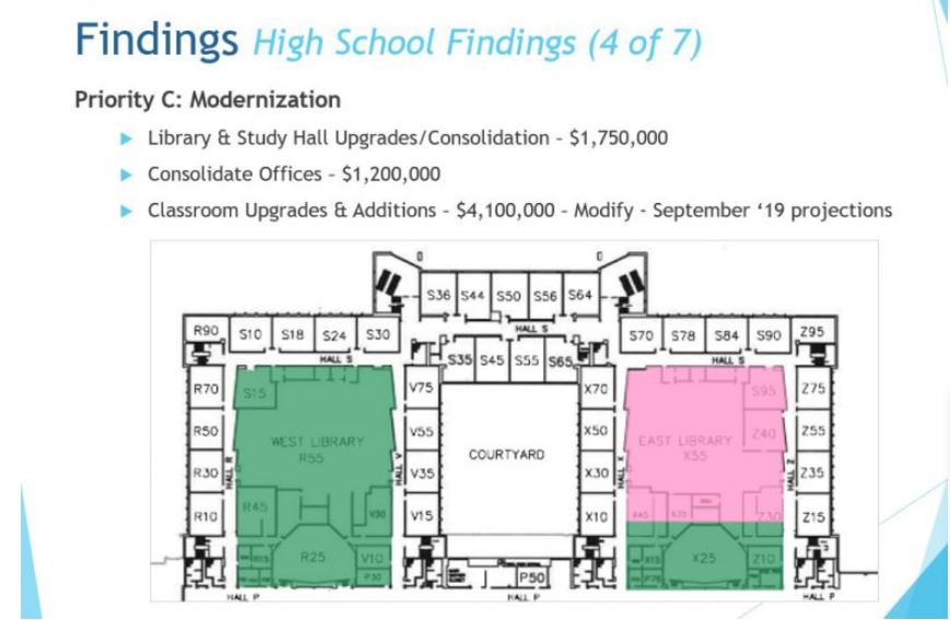 Consolidating library at HS in WB