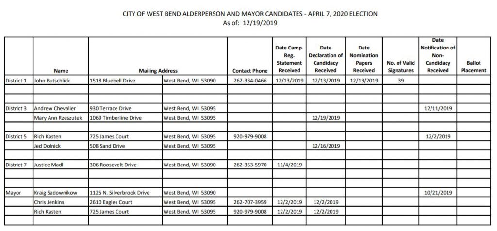 West Bend candidates