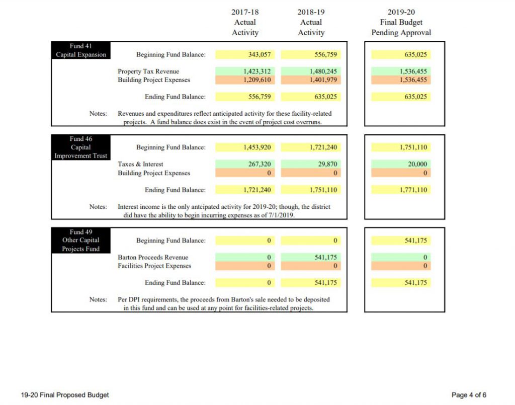 Proceeds from sale of Barton Elementary