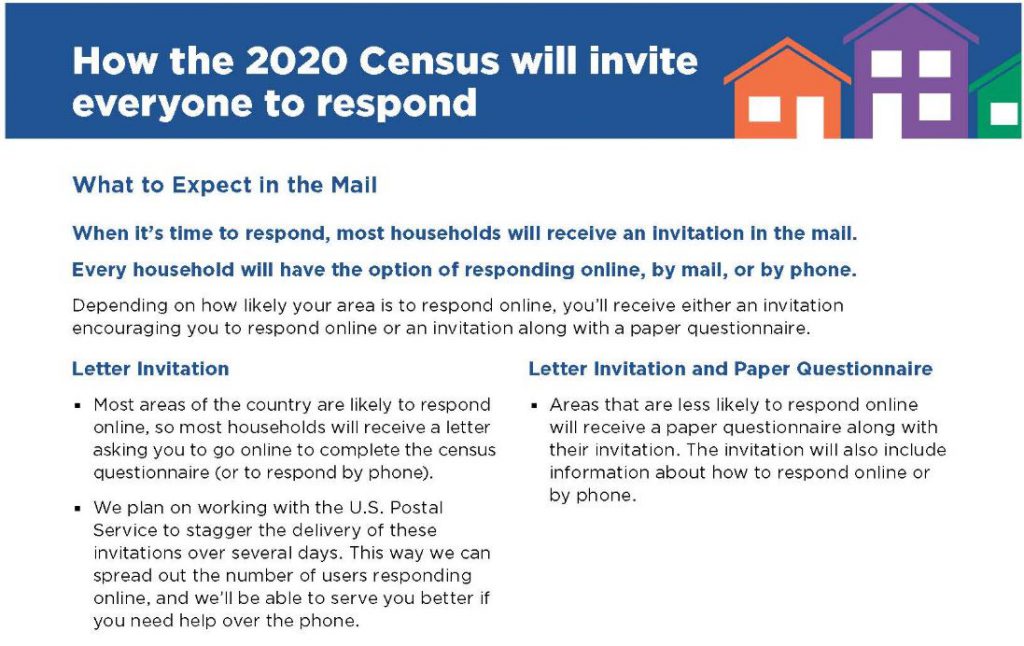 Census of US 