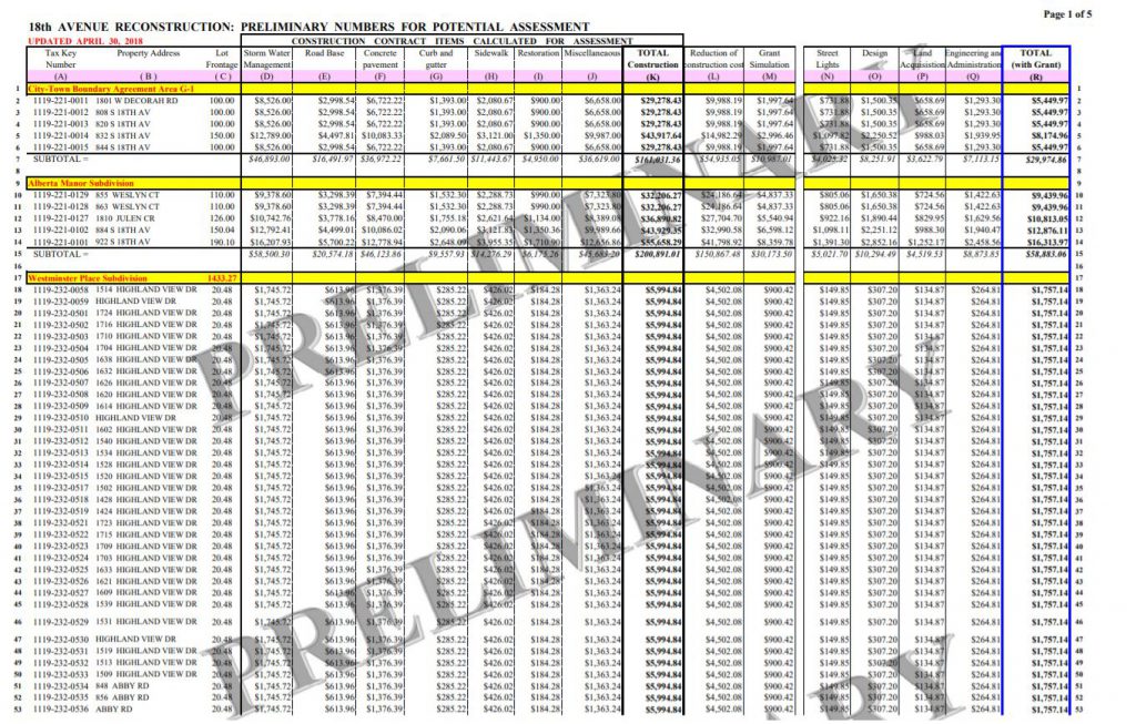 Preliminary assessment amounts