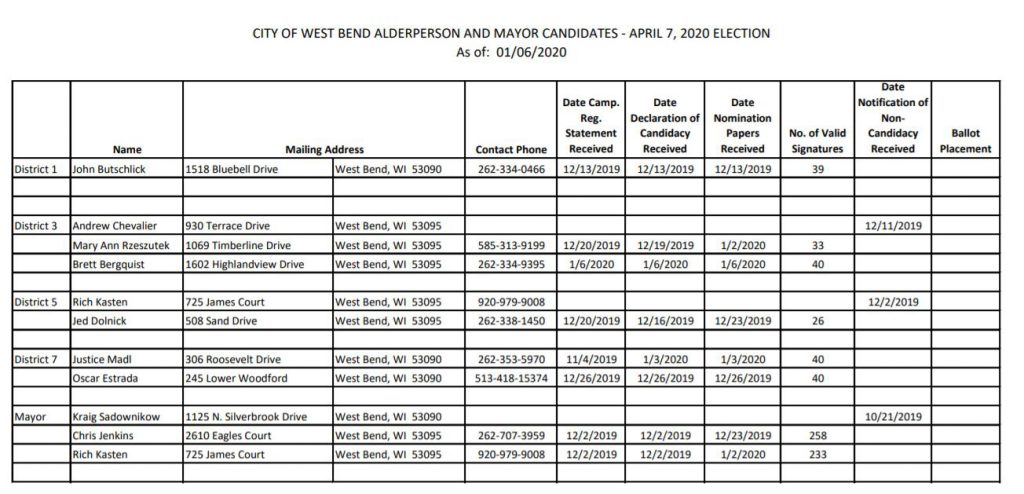 City of West Bend April 7, 2020