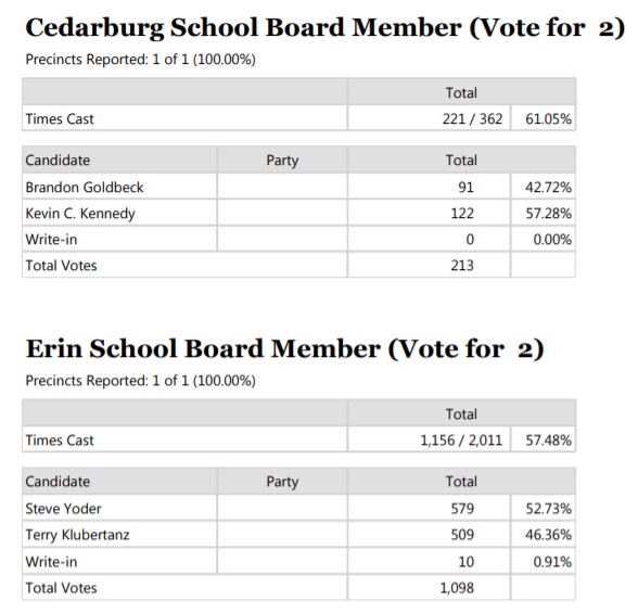 Erin and Cedarburg School Board 