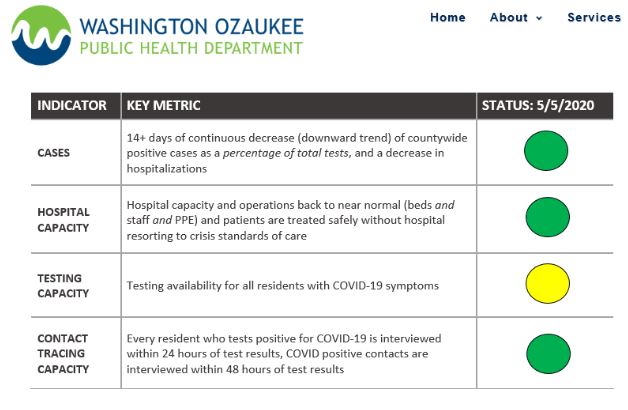 Washington OZ Health