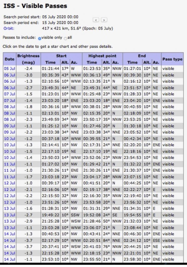 International Space Station
