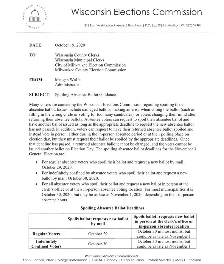 Wisconsin Election Commission voting