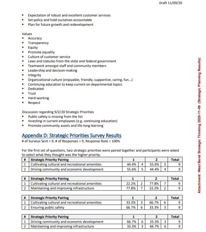 list of values