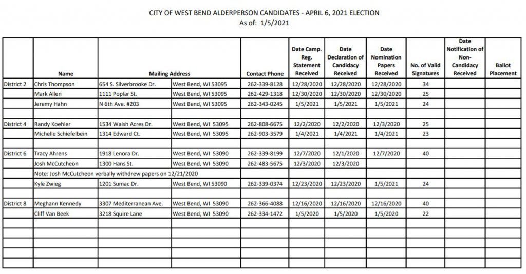 candidates April 6 west bend