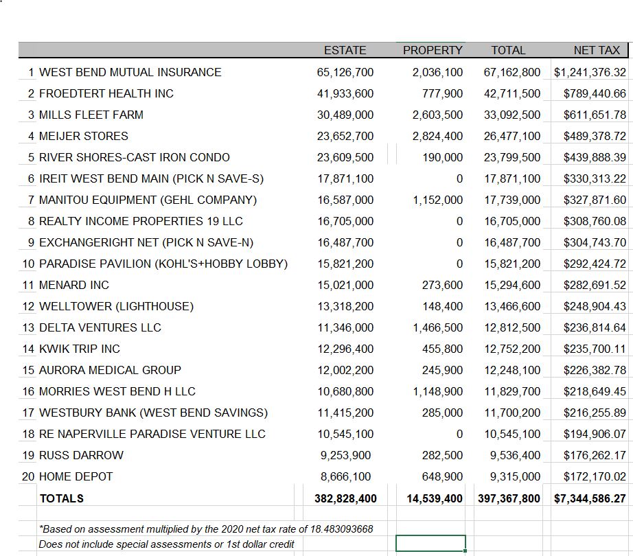 Top 20 taxpayer