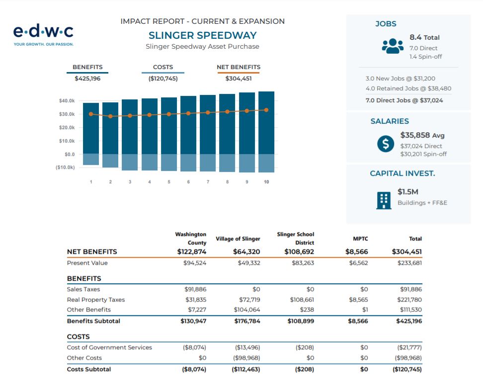 EDWC stats Washington