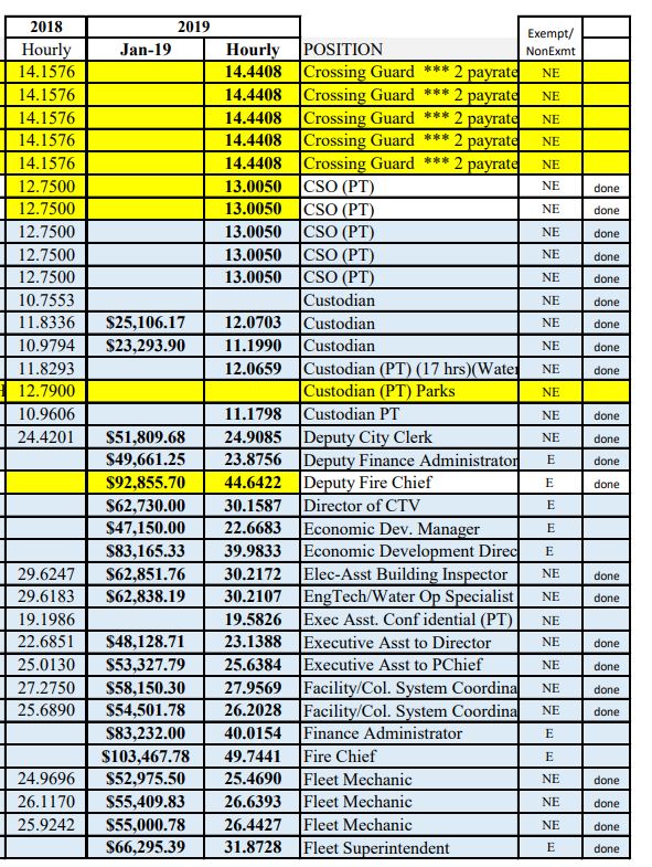 WB pay 2018 19