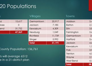 Washington Co. Executive Committee selects tentative County Supervisory District Plan district