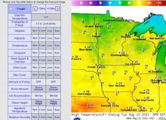 Heat advisory, possible severe storms today; heat index 100-105 expected