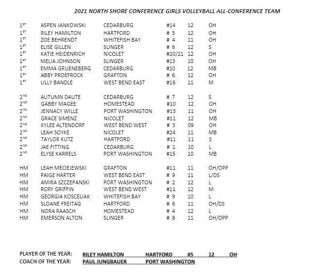 All Conference