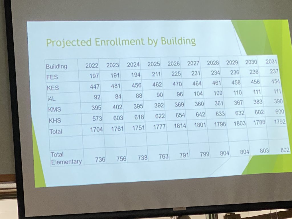 Kewaskum projected enrollment