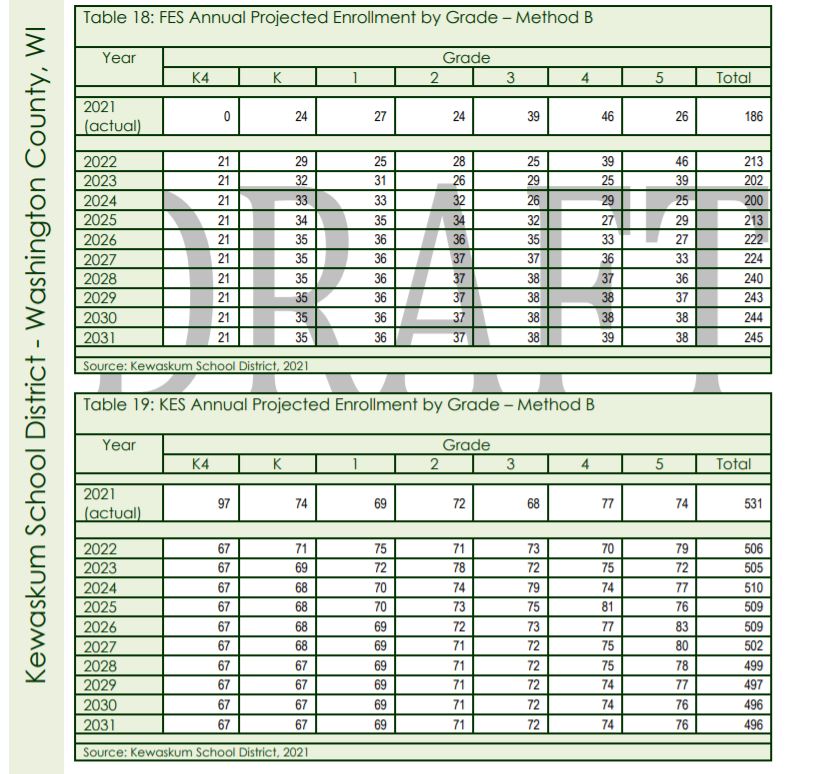 enrollment Kewaskum