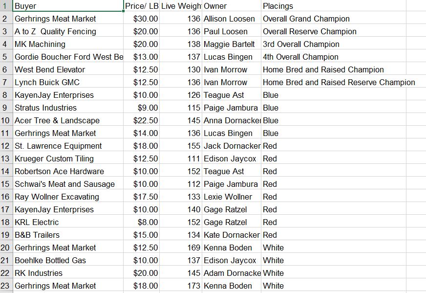 sheep prices