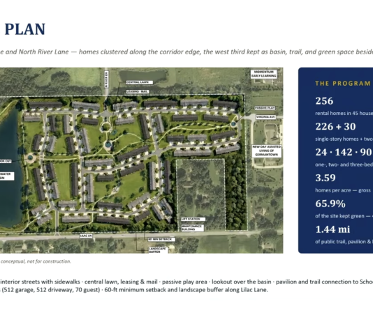 REAL ESTATE | G’town votes 6-2 to retain rural feel of community – tanks 256 rental home proposal